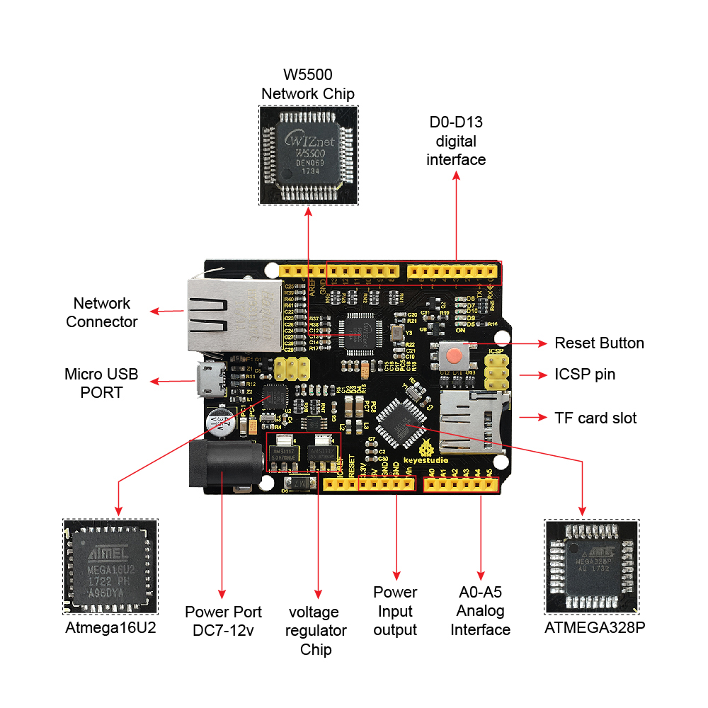 Keyestudio W5500 ETHERNET PLAC - Ethernet Module W5500 avaliação e preço